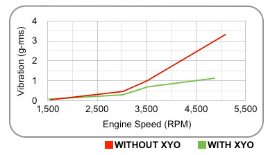 boat prop vibration